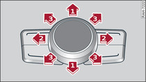 Logique de fonctionnement du bouton-poussoir rotatif avec fonction joystick